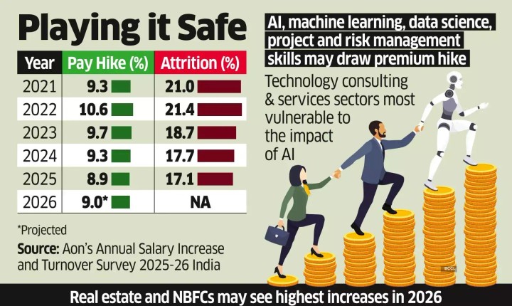 Money Management Toolkit 2026 for Salaried Employees: A Smart Guide for the New Pay Commission Era